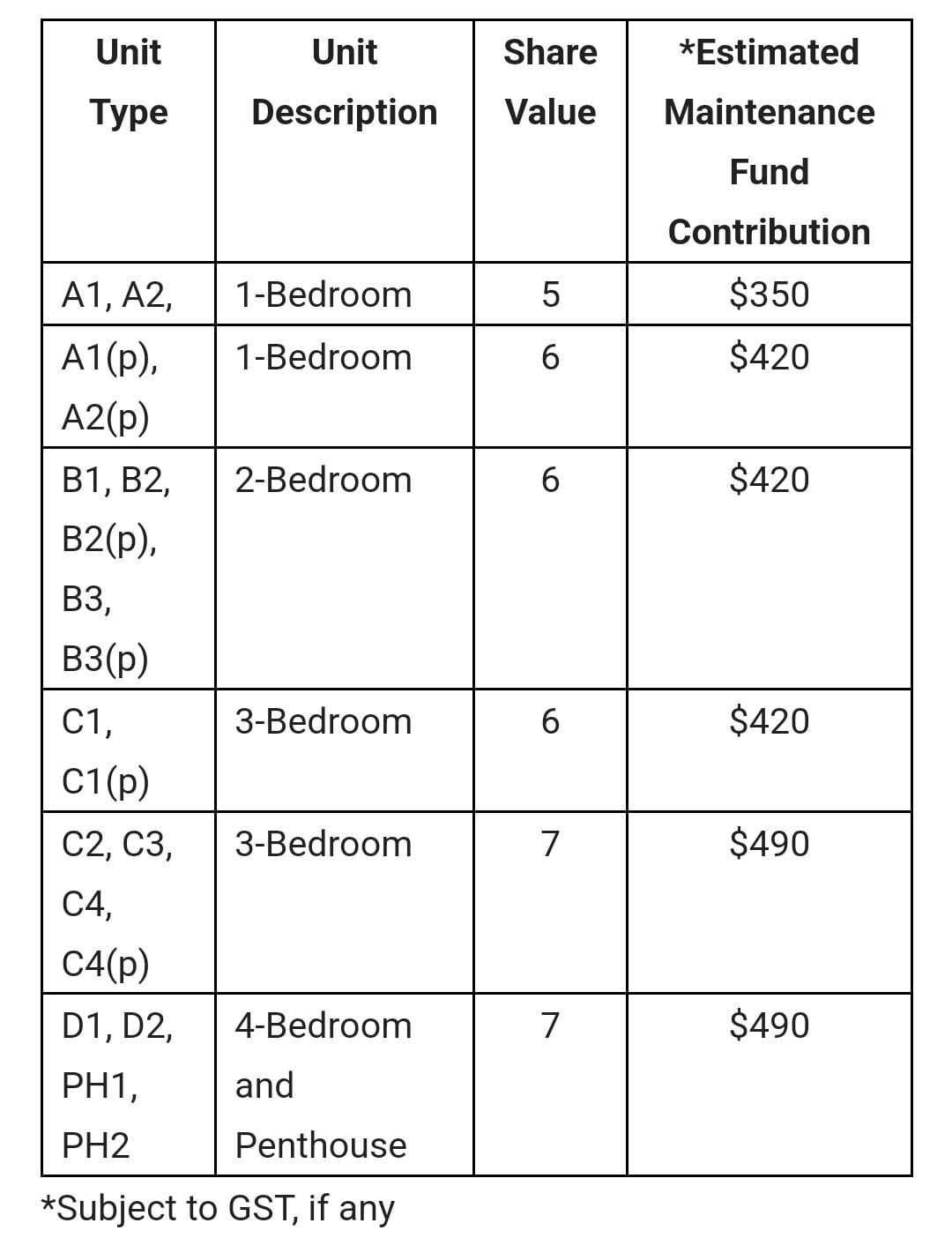 8@BT — new launch condo in D21, Central