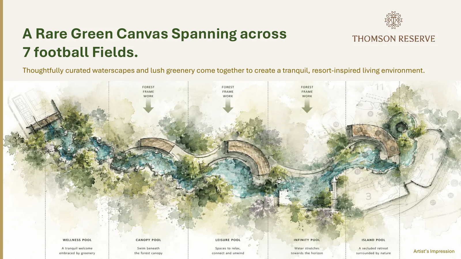 Thomson Reserve - Seven-Football-Field Green Canvas